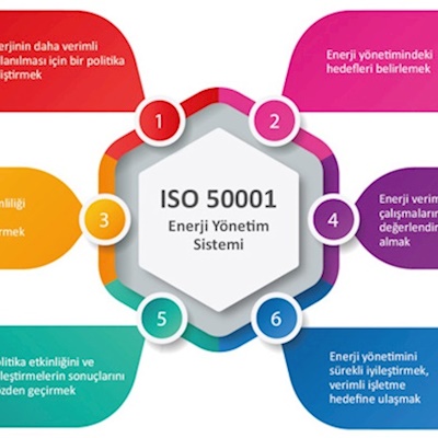 Iso 50001 Enerji Yönetimi Hizmeti